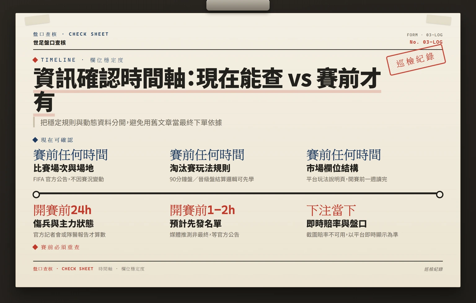 世界盃巴西對日本投注資訊確認時間軸