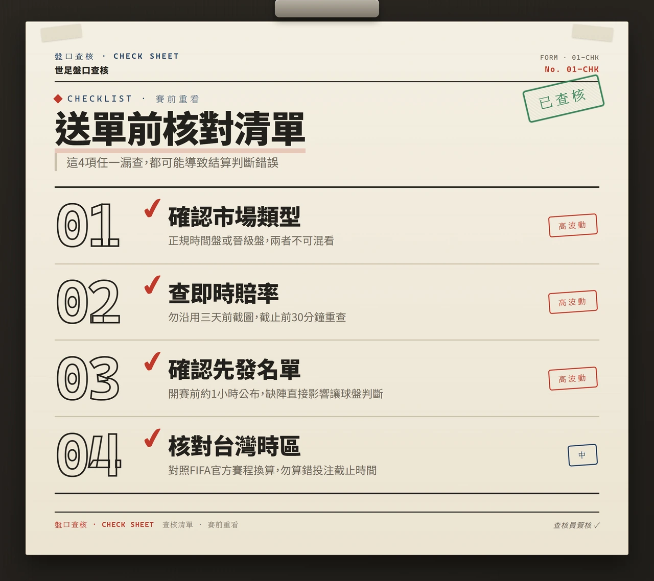 荷蘭對摩洛哥送單前四項核對清單圖示