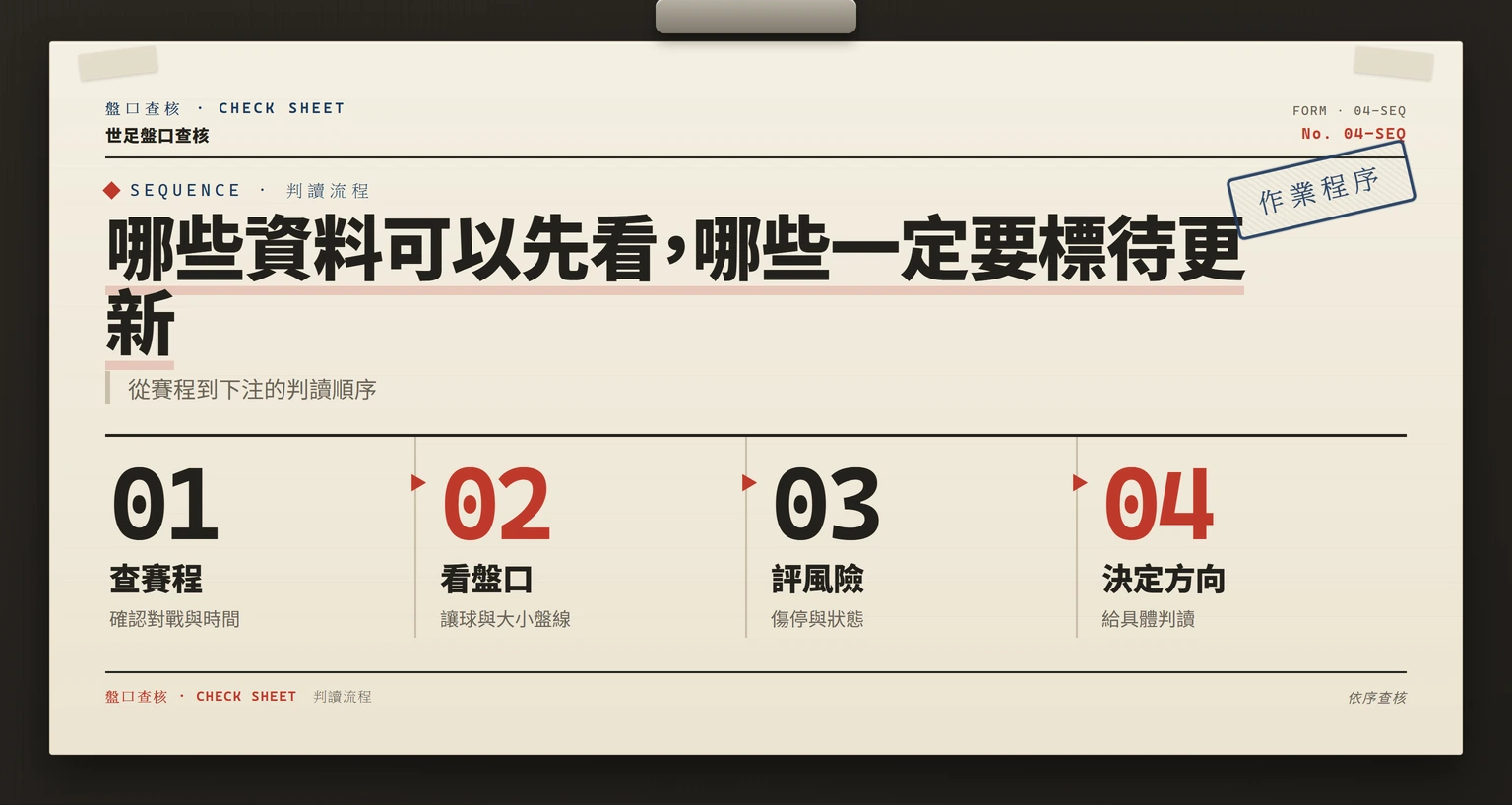 投注判讀流程資訊圖